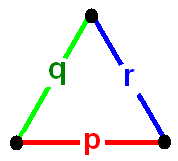 Schwarz triangle graph.png