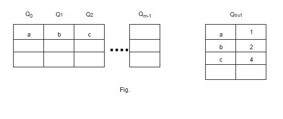 Diagram of the multi-queue replacement algorithm