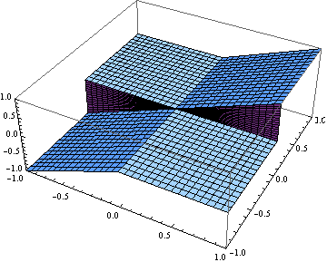 File:HomogeneousDiscontinuousFunction.gif