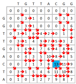 Smith-Waterman-Algorithm-Example-Step2.png