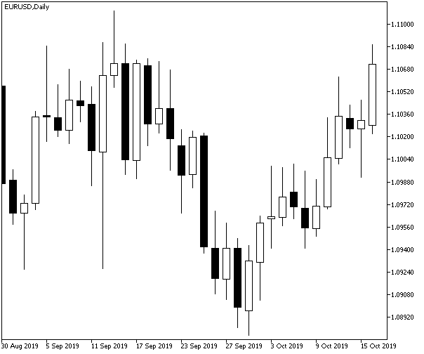 File:Candlestick Chart in MetaTrader 5.png