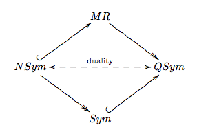 (Relationship between QSym and nearby neighbors)