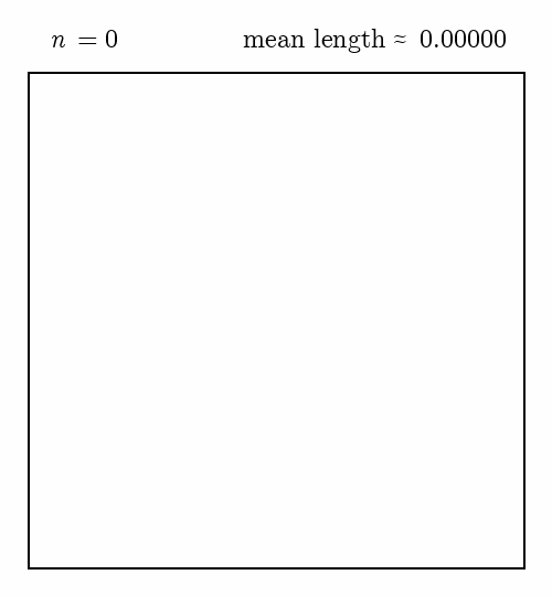 File:Mean line segment length Unit square.gif