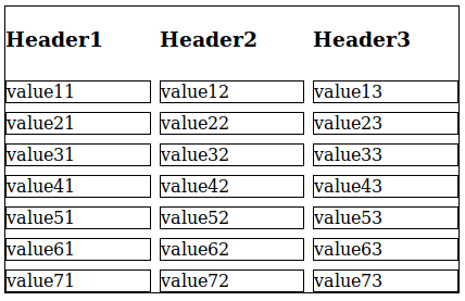 A simple implementation of the CSS Grid layout demonstrating a table layout