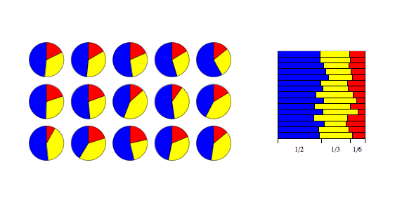 Example of Dirichlet(1/2,1/3,1/6) distribution