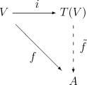 Universal property of the tensor algebra