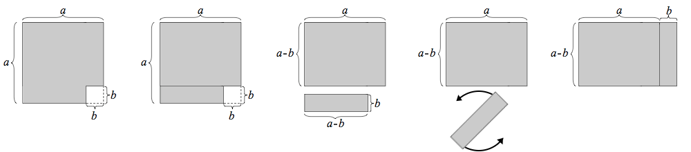 Difference of two squares geometric proof.png