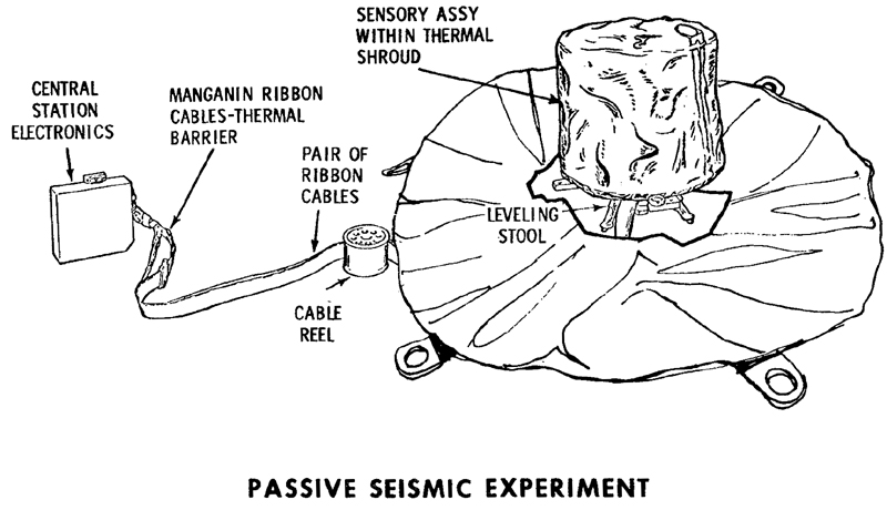 File:ALSEP Passive Seismic Experiment.jpg