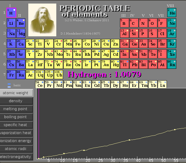 File:Periodictable.png