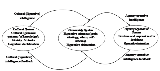 Figure 2 - Substructural Schema