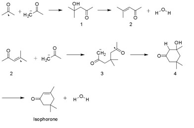 Synthesis of Isophorone using a self-condensation reaction.jpg