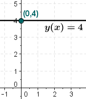 Constant function y(x) = 4