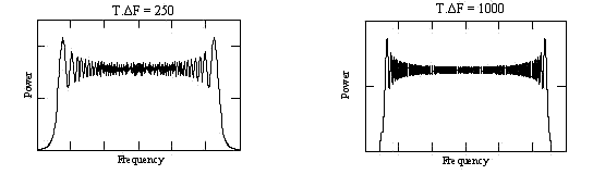 Spectra of Linear Chirps TB=250,1000.png
