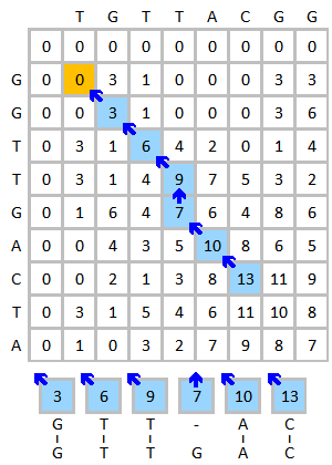 Smith-Waterman-Algorithm-Example-Step3.png