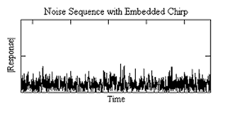 Noise Sequence with Embedded Chirp Pulse.png
