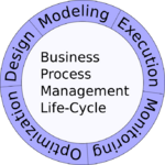 Business Process Management Life-Cycle.svg