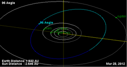 Орбита астероида 96.png