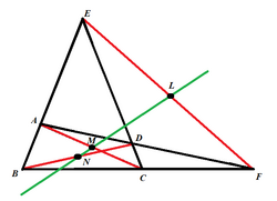 Newton-Gauss Line Default Figure.png