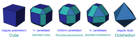 Cube cantellation sequence.svg
