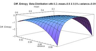 Differential Entropy Beta Distribution with mean from 0.2 to 0.8 and variance from 0.01 to 0.09 - J. Rodal.jpg