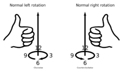 Normal right-left rotation.svg
