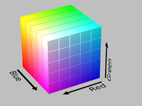 The RGB cube has black at its origin, and the three dimensions R, G, and B pointed in orthogonal directions away from black. The corner in each of those directions is the respective primary color (red, green, or blue), while the corners further away from black are combinations of two primaries (red plus green makes yellow, red plus blue makes magenta, green plus blue makes cyan). At the cube's corner farthest from the origin lies white. Any point in the cube describes a particular color within the gamut of RGB.