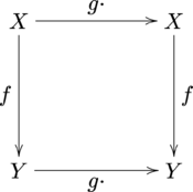 Equivariant commutative diagram.png