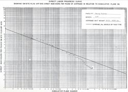 Learning curve example from WWII production in the US airframe industry.jpg