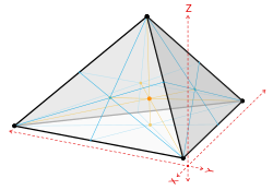 Barycentric subdivision of a 3-simplex.svg