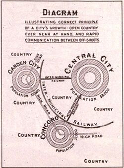Lorategi-hiriaren diagrama 1902.jpg