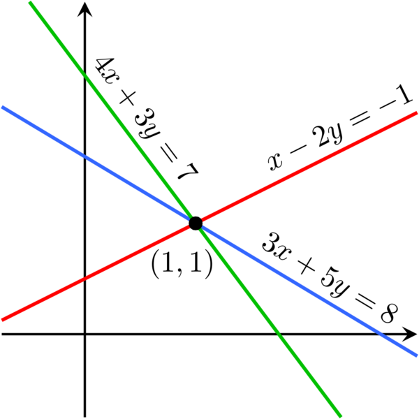 File:Three Intersecting Lines.svg
