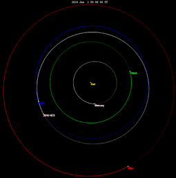 2016 HO3 orbit Jan2018.png