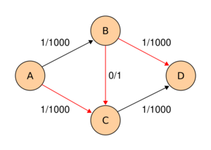 Ford-Fulkerson example 2.svg