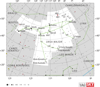 Diagram showing star positions and boundaries of the Ursa Major constellation and its surroundings