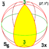 Sphere symmetry group s6.png