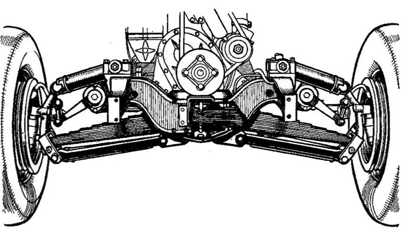 File:Studebaker front suspension (Autocar Handbook, 13th ed, 1935).jpg