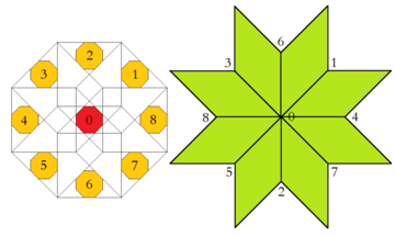 Ammann–Beenker tiling, region of acceptance domain and corresponding vertex figure, type F