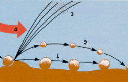 diagram of sand particles showing wind entrainment