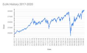 Stock market crash (2020).svg