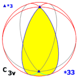 Sphere symmetry group c3v.png