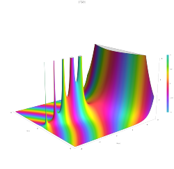 Absolute value (vertical) and argument (color) of the gamma function on the complex plane