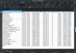 LibreOffice 7.2.4.1 Calc with csv screenshot.png