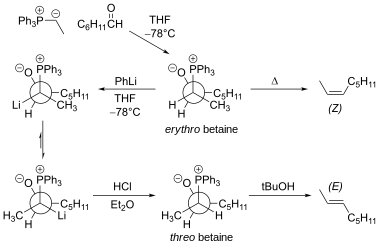 The Schlosser variant of the Wittig reaction
