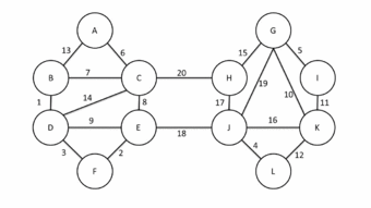 Boruvka's algorithm (Sollin's algorithm) Anim.gif