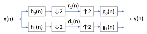Typical wavelet transform diagram.png