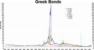 Greek bonds.webp