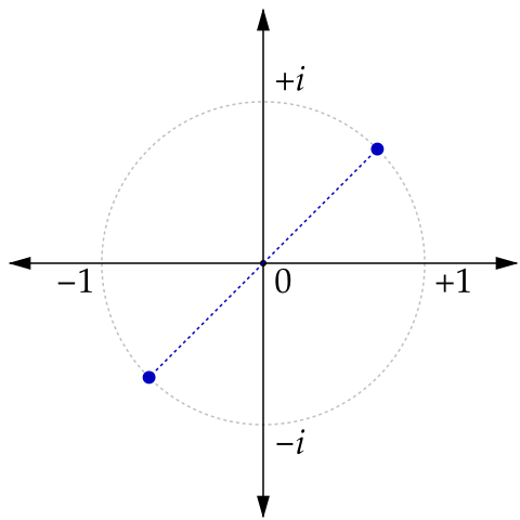 File:Imaginary2Root.svg