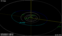 Орбита астероида 191.png
