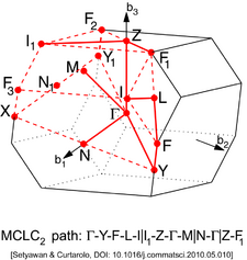 Base-Centered Monoclinic Lattice type 2 (Brillouin zone).png