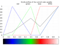 Gnuplot color gradient, defined as 0 0 0 0, 1 0 0 1, 3 0 1 0, 4 1 0 0, 6 1 1 1.png